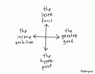 let's get ready to pivot!